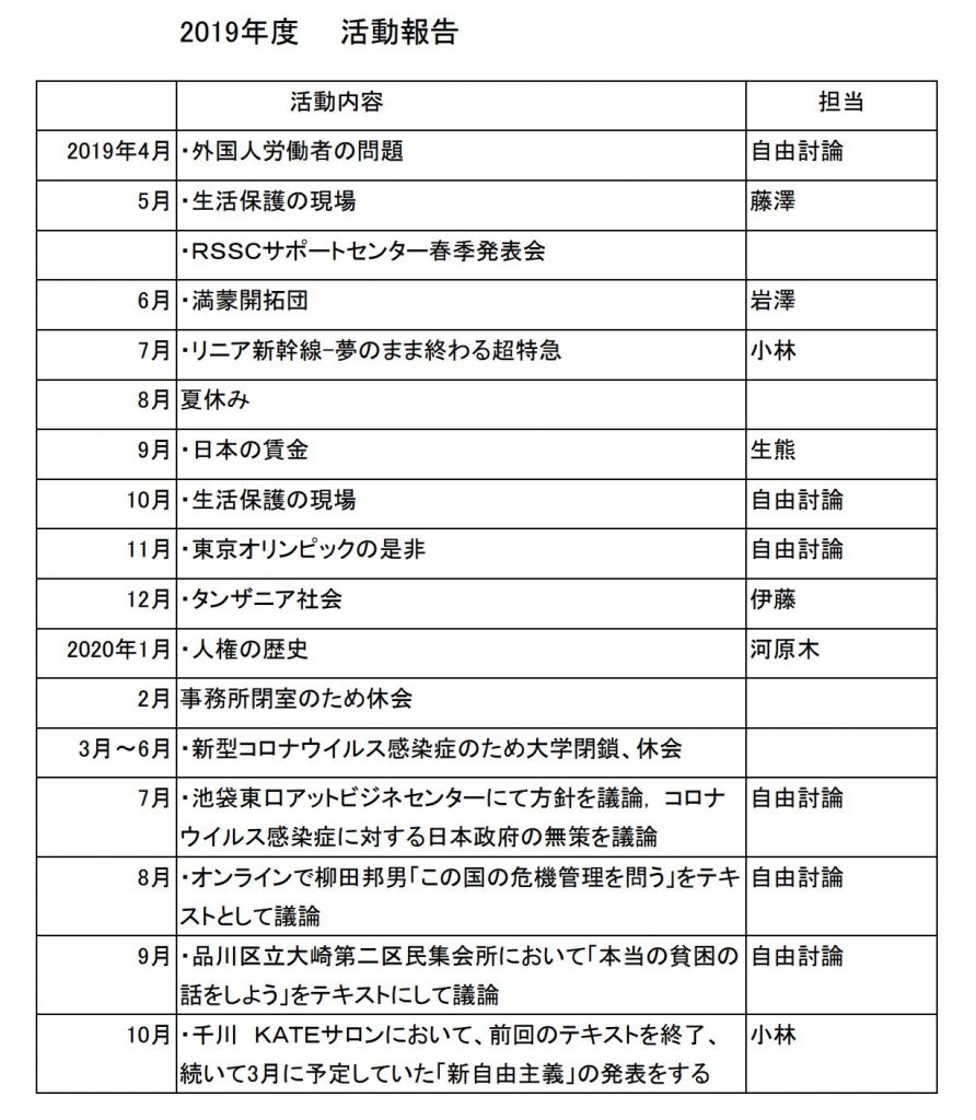 アジアの貧困とnpo Ngo支援研究会 社会貢献sc 立教セカンドステージ大学同窓会